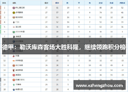 德甲：勒沃库森客场大胜科隆，继续领跑积分榜